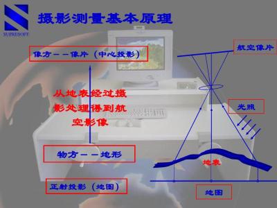 數(shù)字攝影測量特征提取分析2.jpg