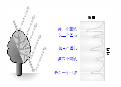 激光雷達(dá)回波.jpg