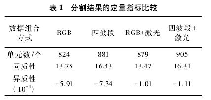 分割結(jié)果指標.png