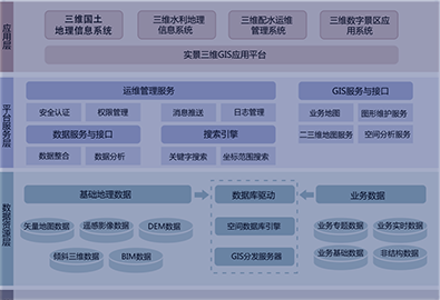 飛燕三維地理信息平臺