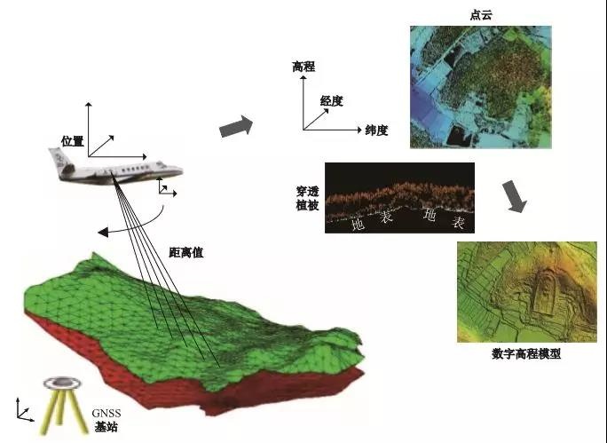 遙感測(cè)繪技術(shù)·激光LiDAR 給文化遺產(chǎn)保護(hù)帶來(lái)哪些便捷？