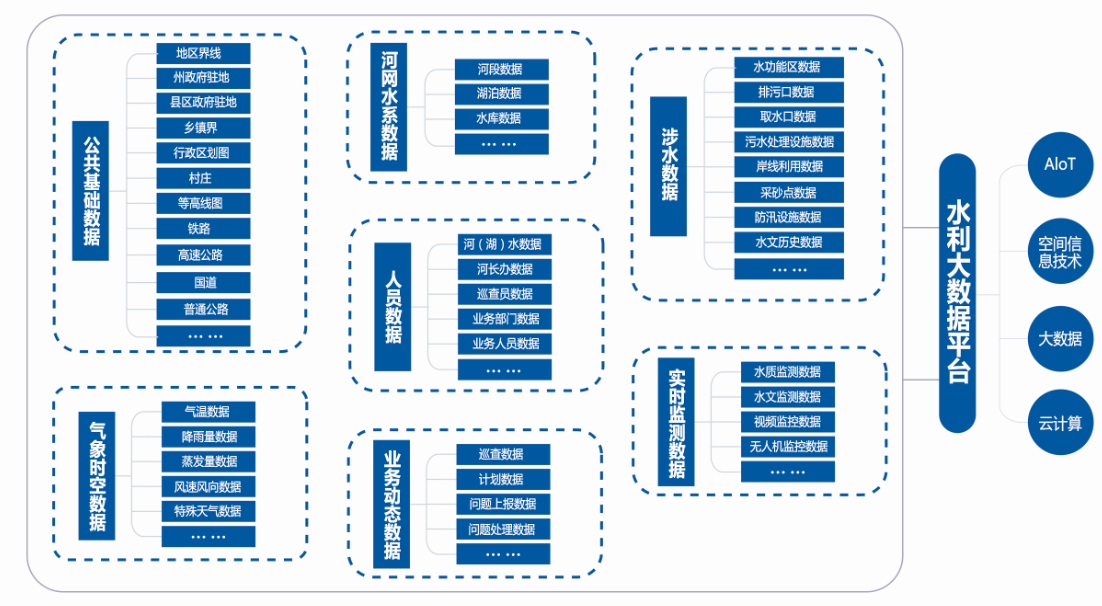 飛燕遙感智慧水利大數(shù)據(jù)平臺