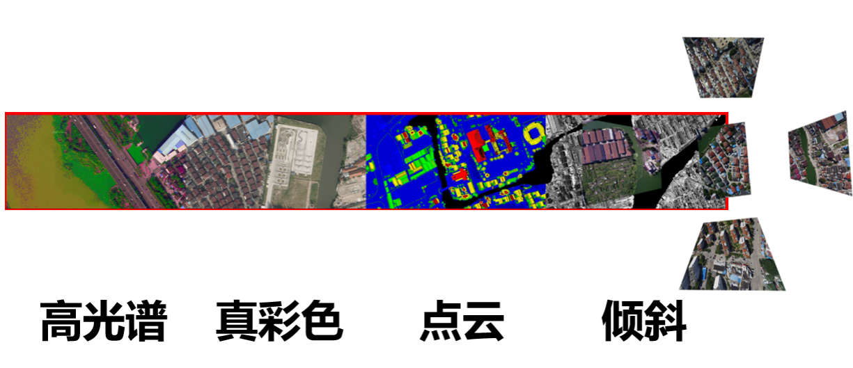 一次飛行可獲取傾斜三維影像、大幅面數(shù)碼航攝影像、激光點(diǎn)云和高光譜影像等航空遙感數(shù)據(jù)