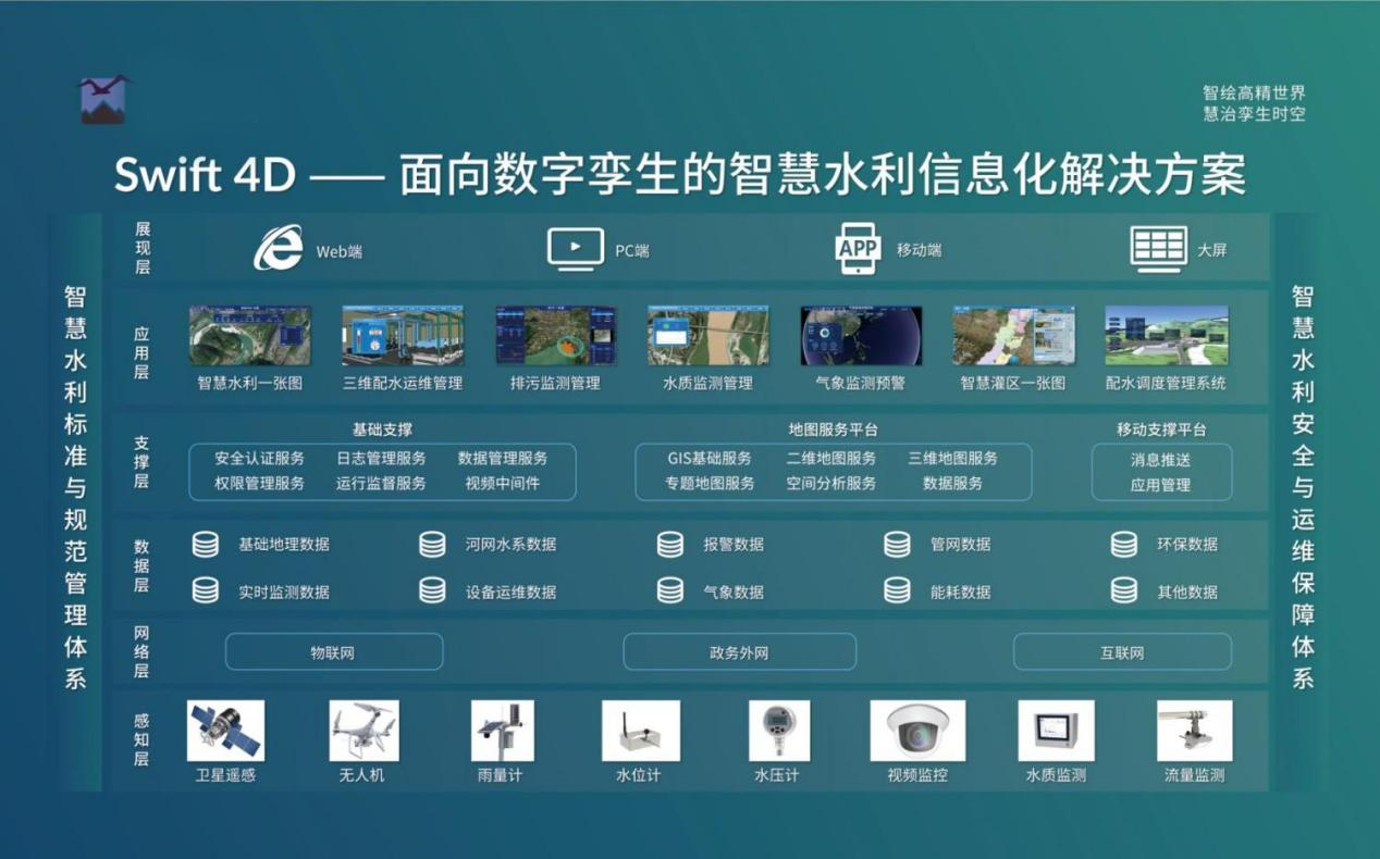 飛燕遙感丨三維智慧水利解決方案，賦能數(shù)字孿生流域建設(shè)