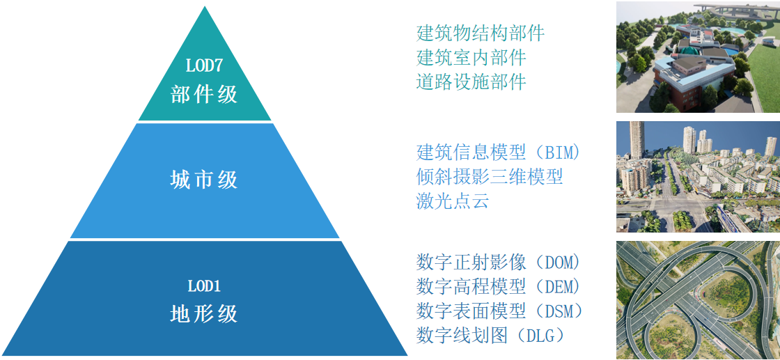 向?qū)嵍?，共建?shí)景未來(lái)|實(shí)景三維